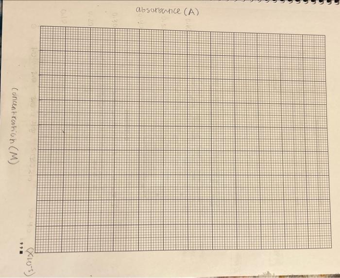 please help me with creating a graph and finishing | Chegg.com
