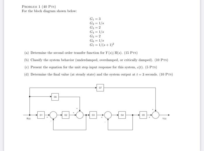 Solved PROBLEM 1 (40 PTS) For the block diagram shown below: | Chegg.com