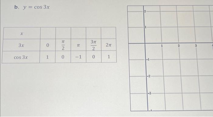 Solved y=cos3x | Chegg.com