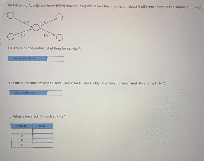 Solved The following Activity on Arrow (AOA) network diagram | Chegg.com