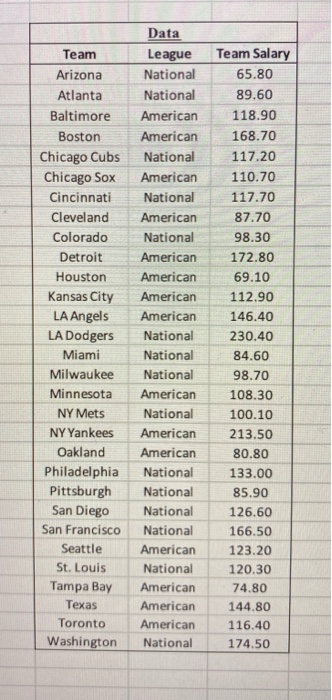 Solved 50. FILE Refer to the Baseball 2016 data, which | Chegg.com