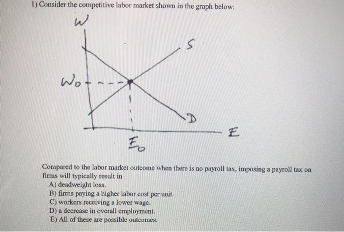 Solved 1) Consider the competitive labor market shown in the | Chegg.com