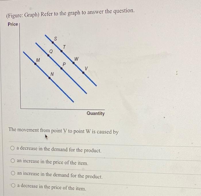 Solved (Figure: Graph) Refer to the graph to answer the | Chegg.com