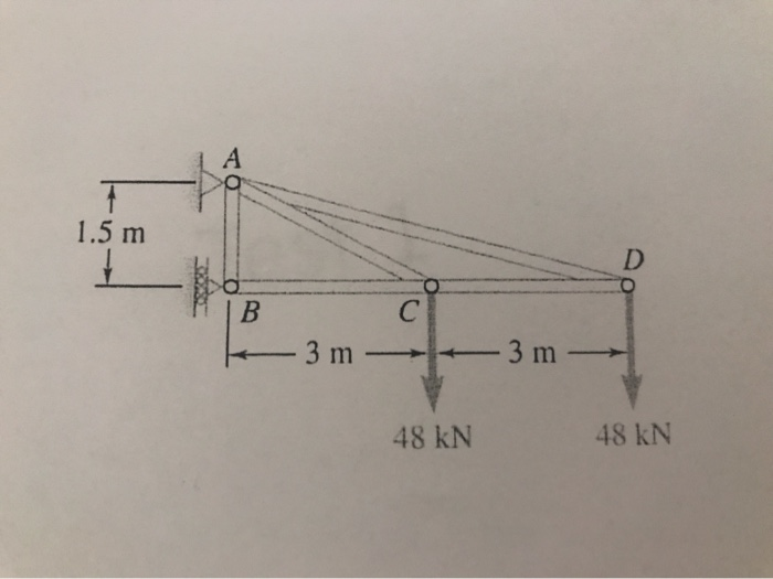 Solved A Mm Diameter Rod Made Of The Same Material As Chegg Com