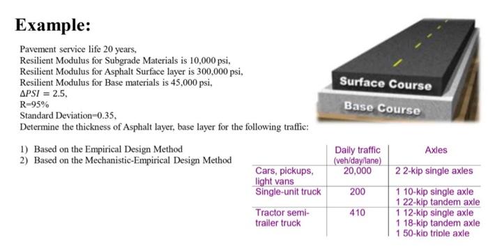 Surface Course Base Course Example: Pavement service | Chegg.com