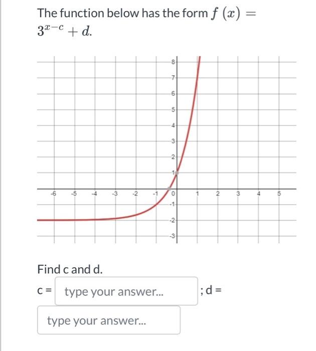 Match the graph with the correct exponential | Chegg.com