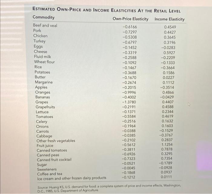 Solved what is the best example of a normal good?what is the | Chegg.com