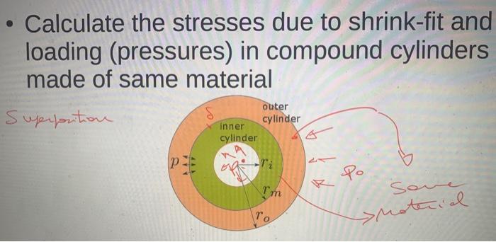 Solved Calculate the stresses due to shrink-fit and loading | Chegg.com