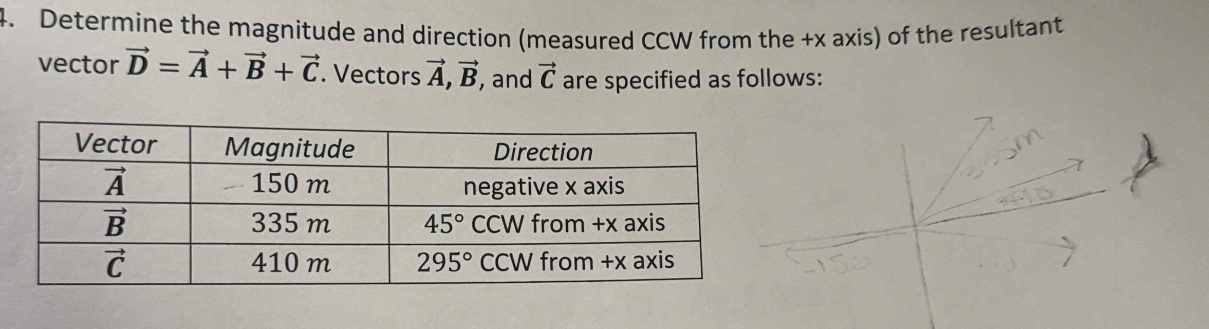 Solved Determine the magnitude and direction (measured CCW | Chegg.com