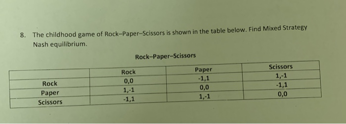 Solved 8. The childhood game of Rock-Paper-Scissors is shown | Chegg.com