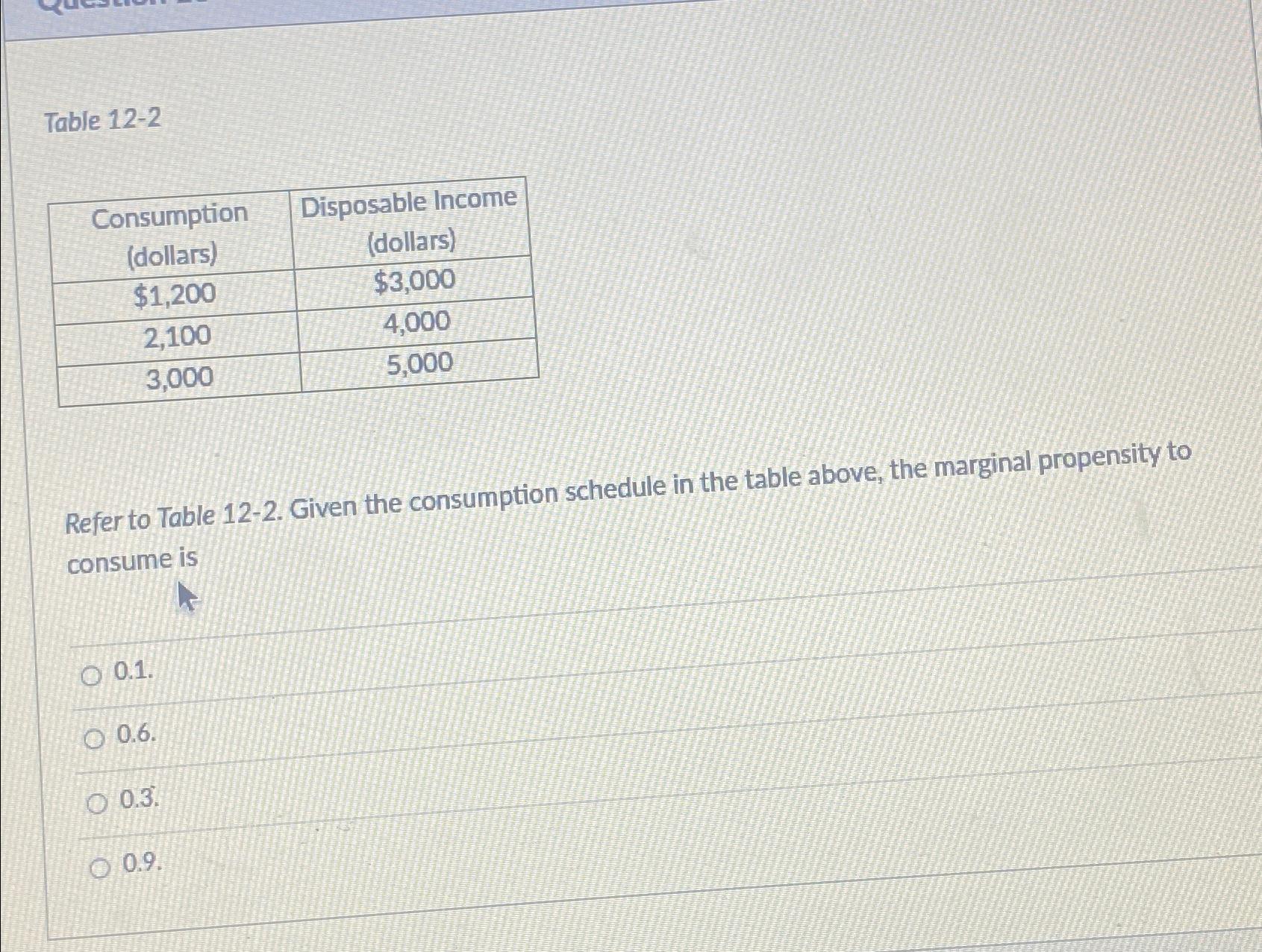 Solved Table