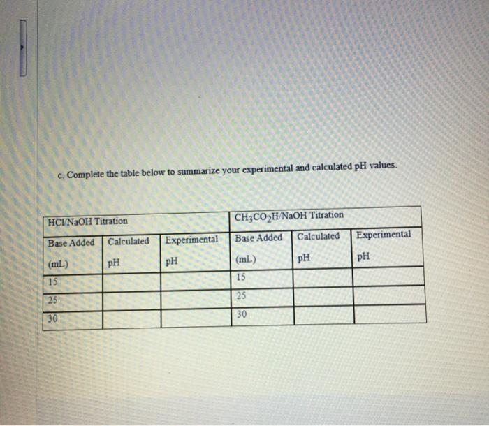 c. Complete the table below to summarize your | Chegg.com