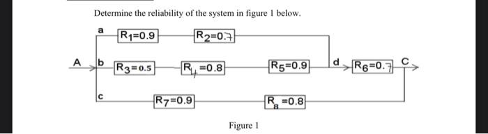 Solved Determine the reliability of the system in figure 1 | Chegg.com