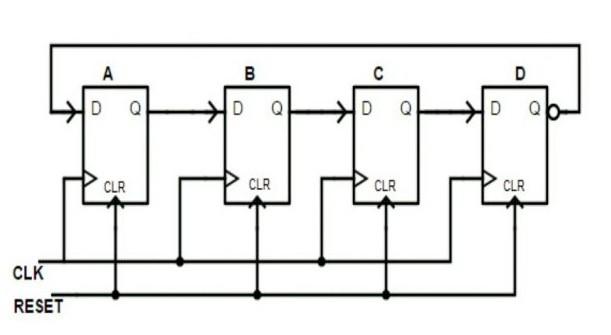 Solved Write a Verilog code for 4 bit-Johnson counter using | Chegg.com