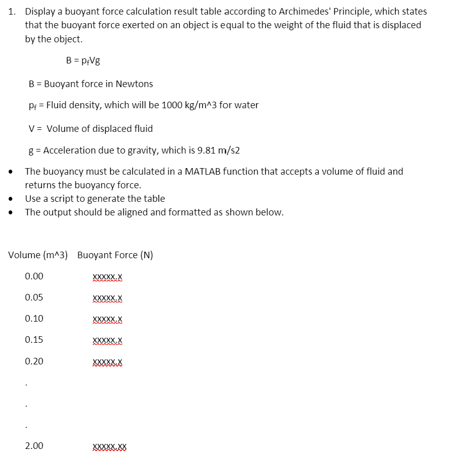 Solved Display a buoyant force calculation result table | Chegg.com