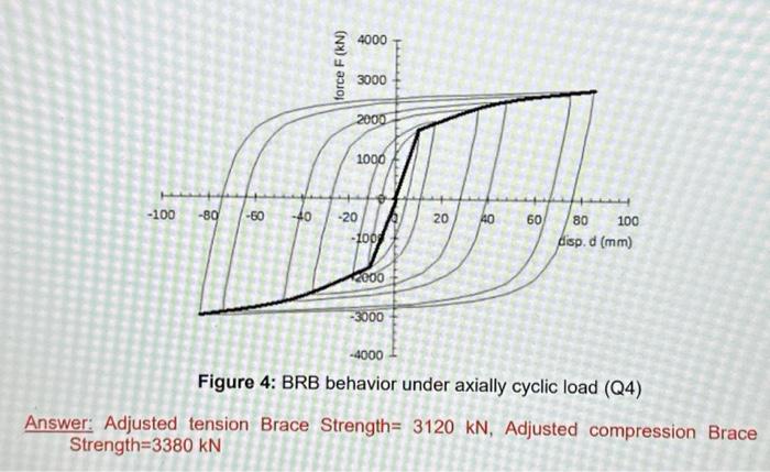 Solved Assume that a Buckling Restrained Brace (BRB) is | Chegg.com