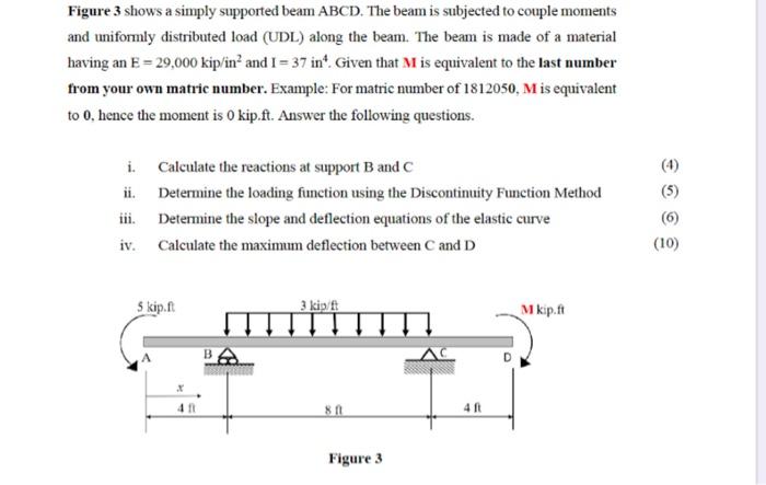 Figure 3 Shows A Simply Supported Beam Abcd The Beam