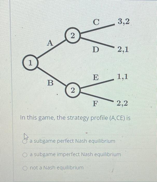 Solved In this game, the strategy profile (A,CE) is a | Chegg.com