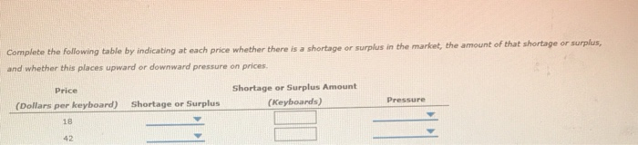 Complete the following table by indicating at each price whether there is a shortage or surplus in the market, the amount of