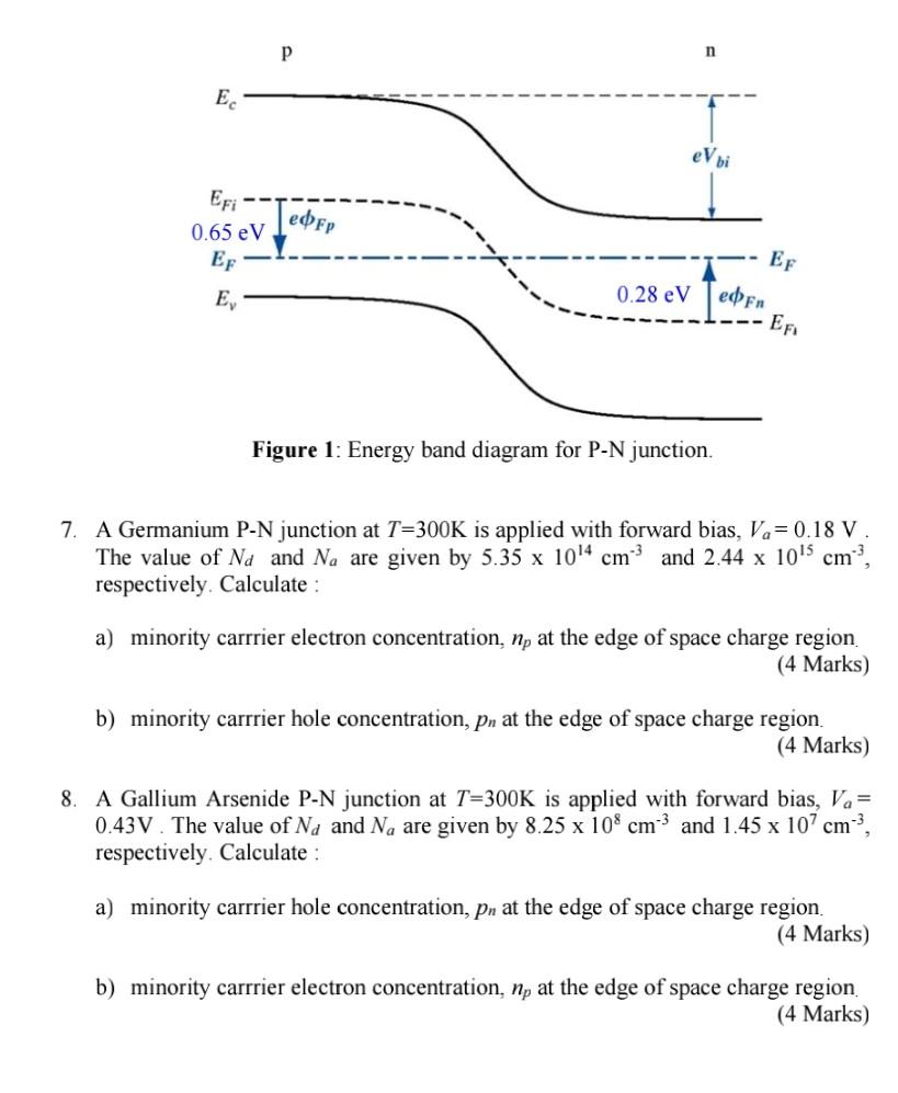 Solved Figure 1 Energy Band Diagram For P N Junction 7 A Chegg