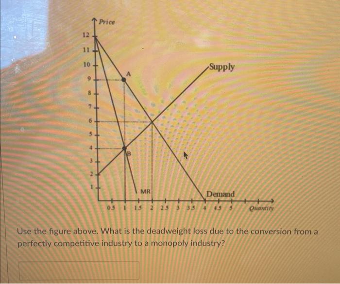 solved-use-the-figure-above-what-is-the-deadweight-loss-due-chegg