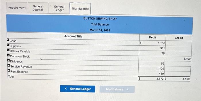 \begin{tabular}{|l|l|l|}
\hline Requirement & General Journal & General Ledger \\
\hline
\end{tabular}
Trial Balance
BUTTON S