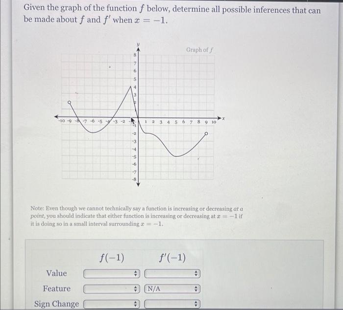 Solved Given the graph of the function f below, determine | Chegg.com