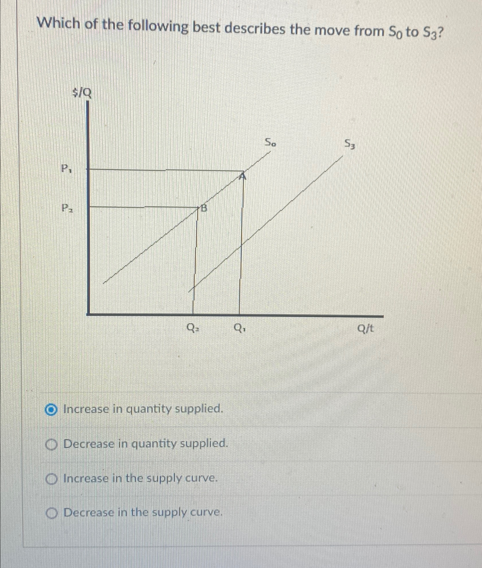 Which of the following best describes the move from | Chegg.com