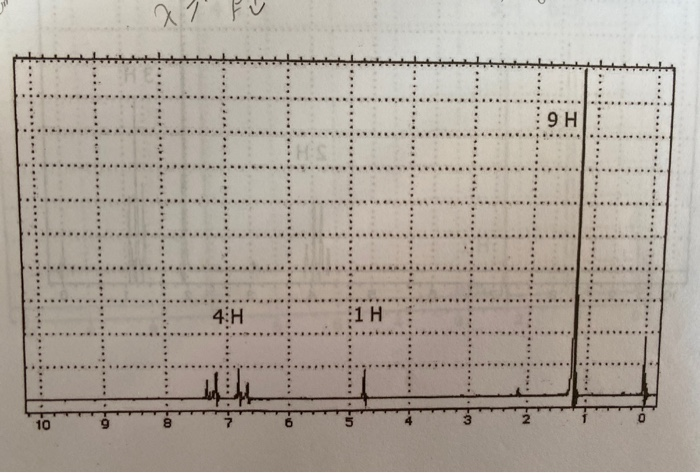 Solved Identification Of Organic Compounds Using IR And | Chegg.com