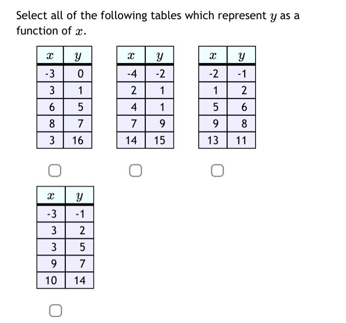 Solved Select all of the following tables which represent y | Chegg.com