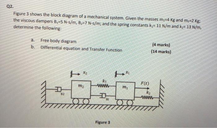 Solved Q2. Figure 3 shows the block diagram of a mechanical | Chegg.com