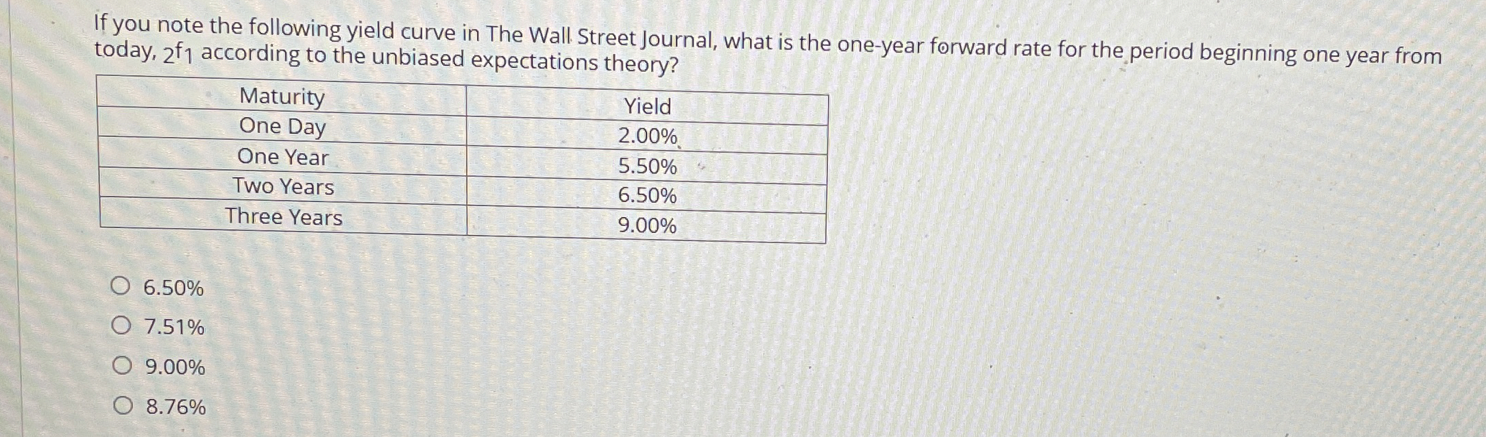 Solved If you note the following yield curve in The Wall | Chegg.com