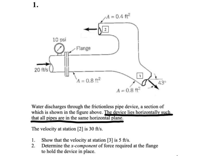 Solved Water discharges through the frictionless pipe | Chegg.com
