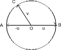 Solved Suppose That AB Is The Diameter Of A Circle With | Chegg.com