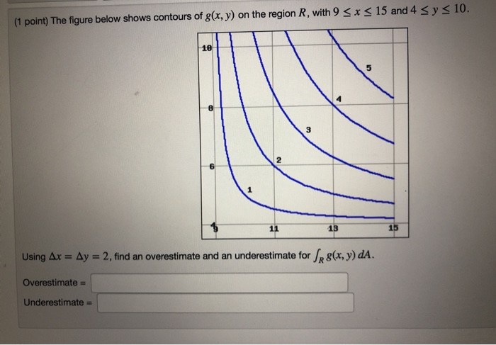 Solved 1 Point The Figure Below Shows Contours Of Gx Y 7679