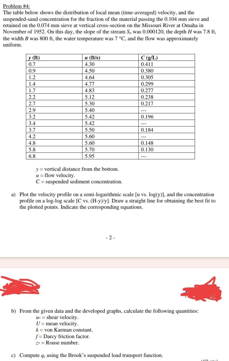 Solved Problem \#4: The table below shows the distribution | Chegg.com