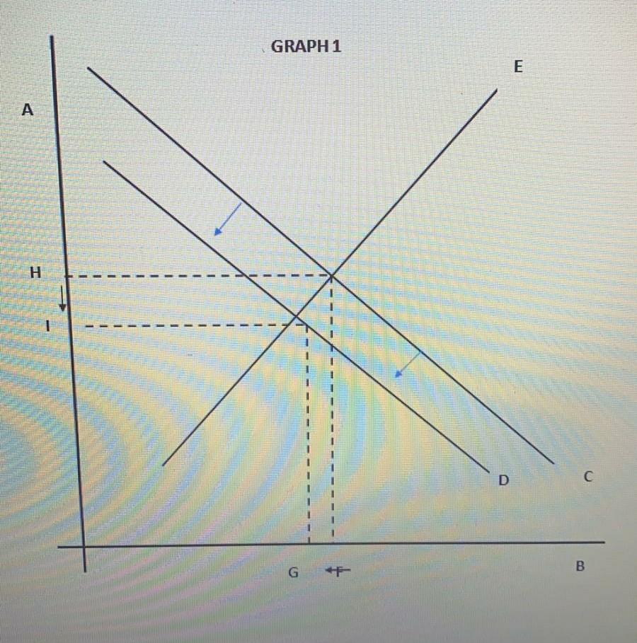 Solved GRAPH1 E LL A H 1 D с B Assume Graph in the file | Chegg.com