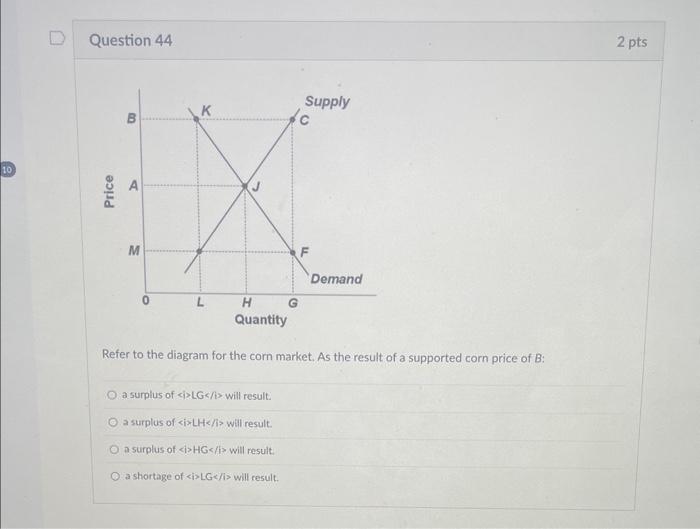 Solved Refer to the diagram for the corn market. As the | Chegg.com