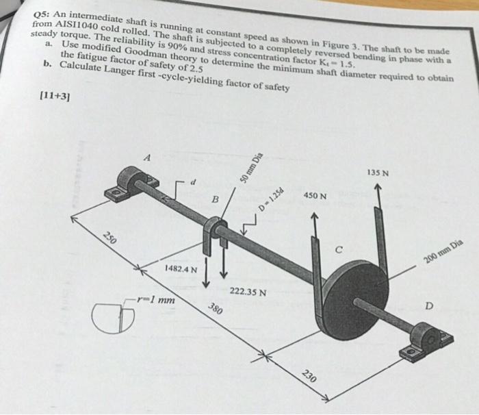 Q5: An intermediate shaft is running at constant speed as shown in Figure 3. The shaft to be made from AISI1040 cold rolled. 