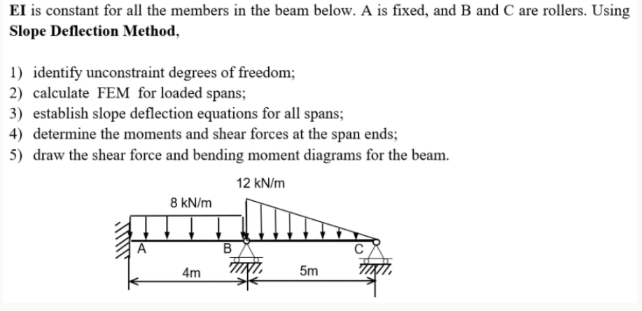 EI is constant for all the members in the beam below. | Chegg.com