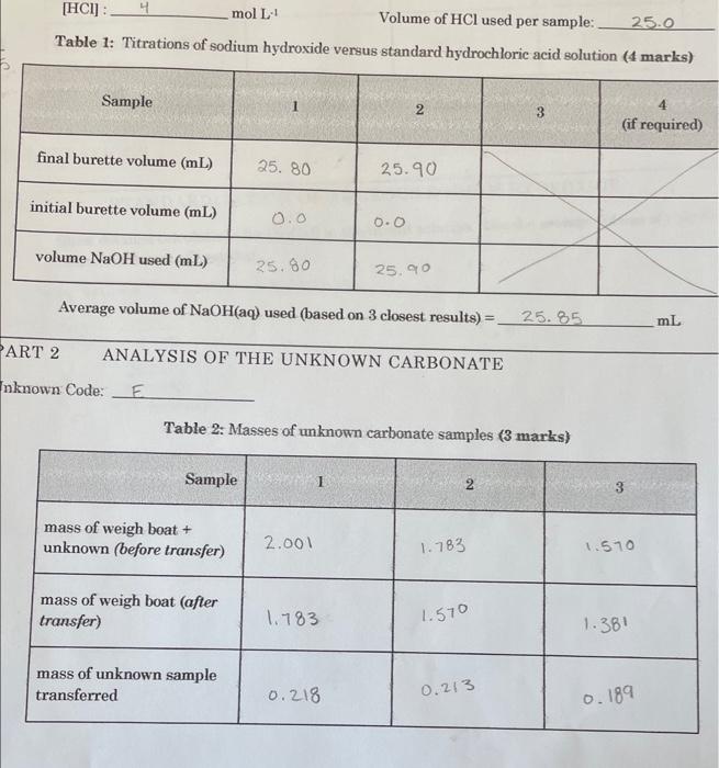 Solved Table 1 Titrations of sodium hydroxide versus