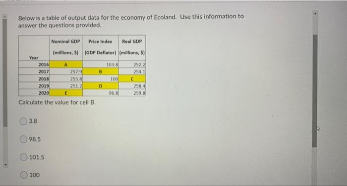 Solved Below is a table of output data for the economy of | Chegg.com