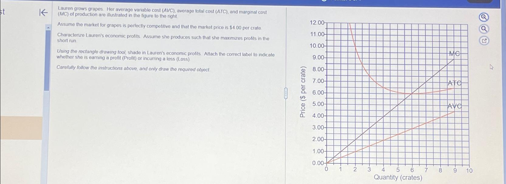 Solved Lauren grows grapes. Her average variable cost (AVC),