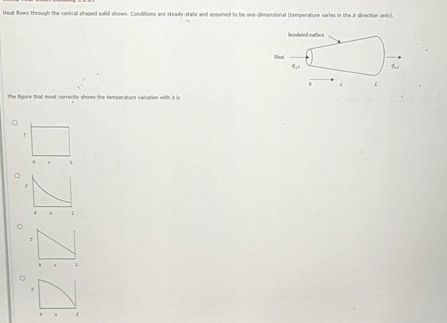 Solved Heat flows through the conical shaped solid shown. | Chegg.com