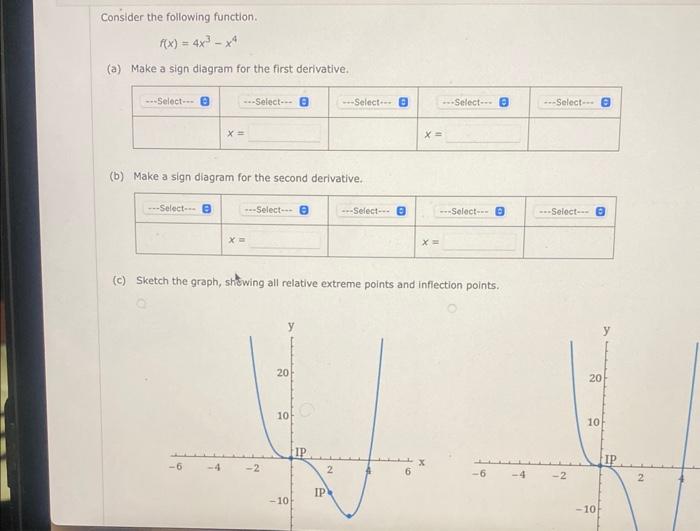 Solved Consider the following function. f(x)=4x3−x4 (a) Make | Chegg.com