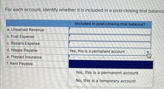 Solved For each account, identify whether it is included in | Chegg.com