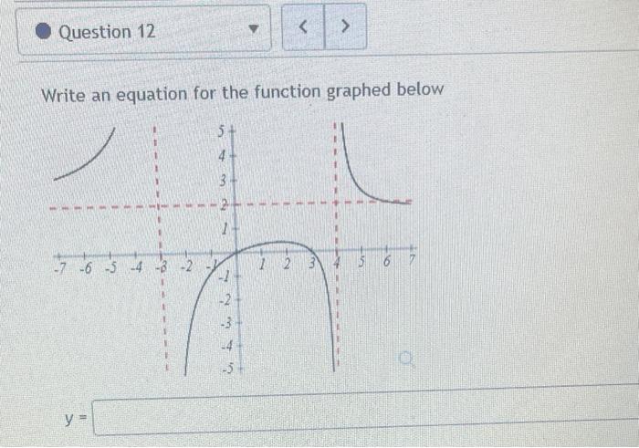 Solved Write an equation for the function graphed below | Chegg.com