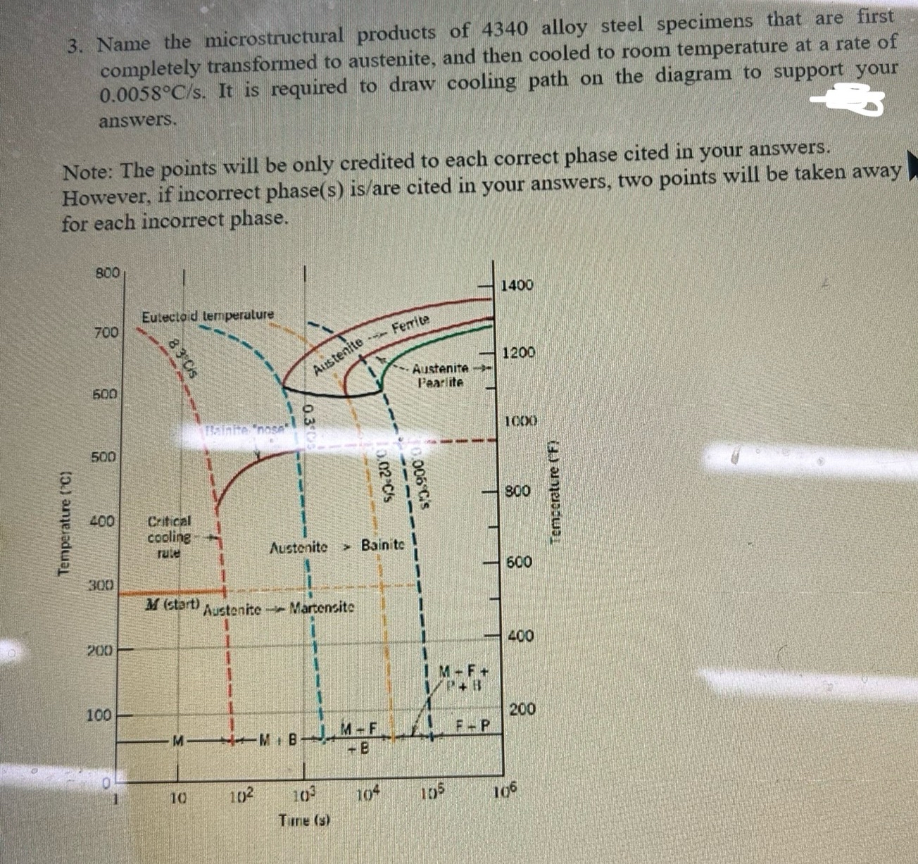 Solved Name the microstructural products of 4340 ﻿alloy | Chegg.com