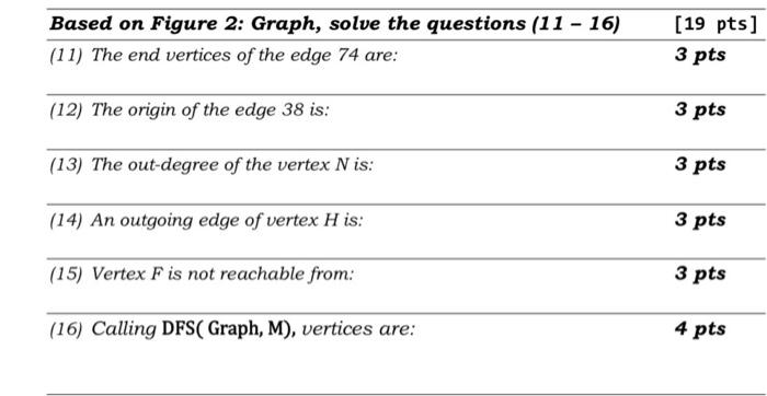 Solved Figure 2: Graph | Chegg.com