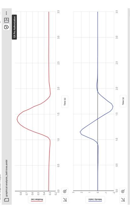 1. (1 point) What is the top graph about? Explain in | Chegg.com
